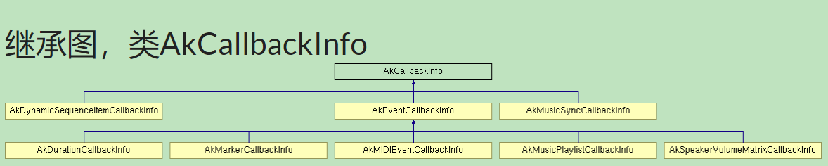 AkCallbackInfo